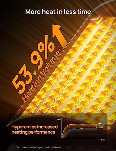 Portable Electric Heaters for Indoor Use with Thermostat, Digital Display - Image 3